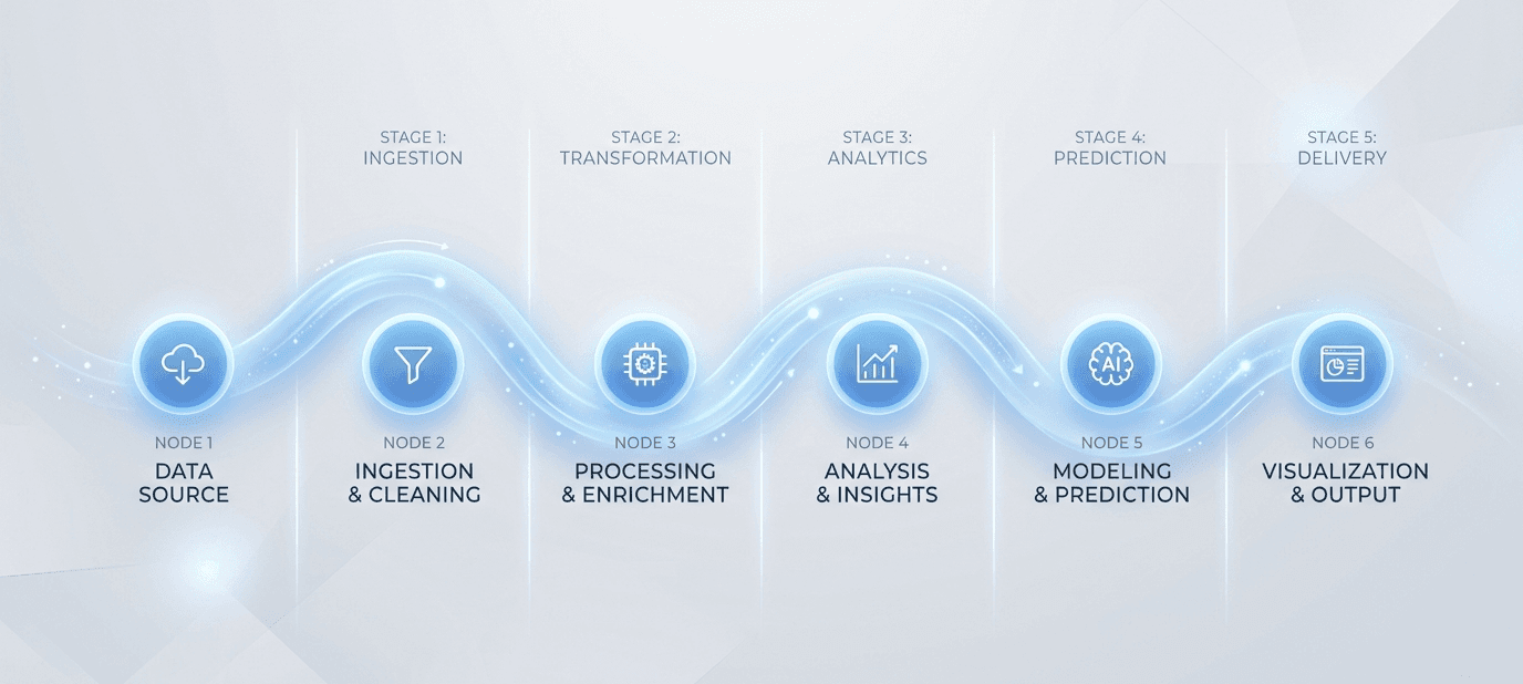 Pipeline DevSecOps — European Fintech